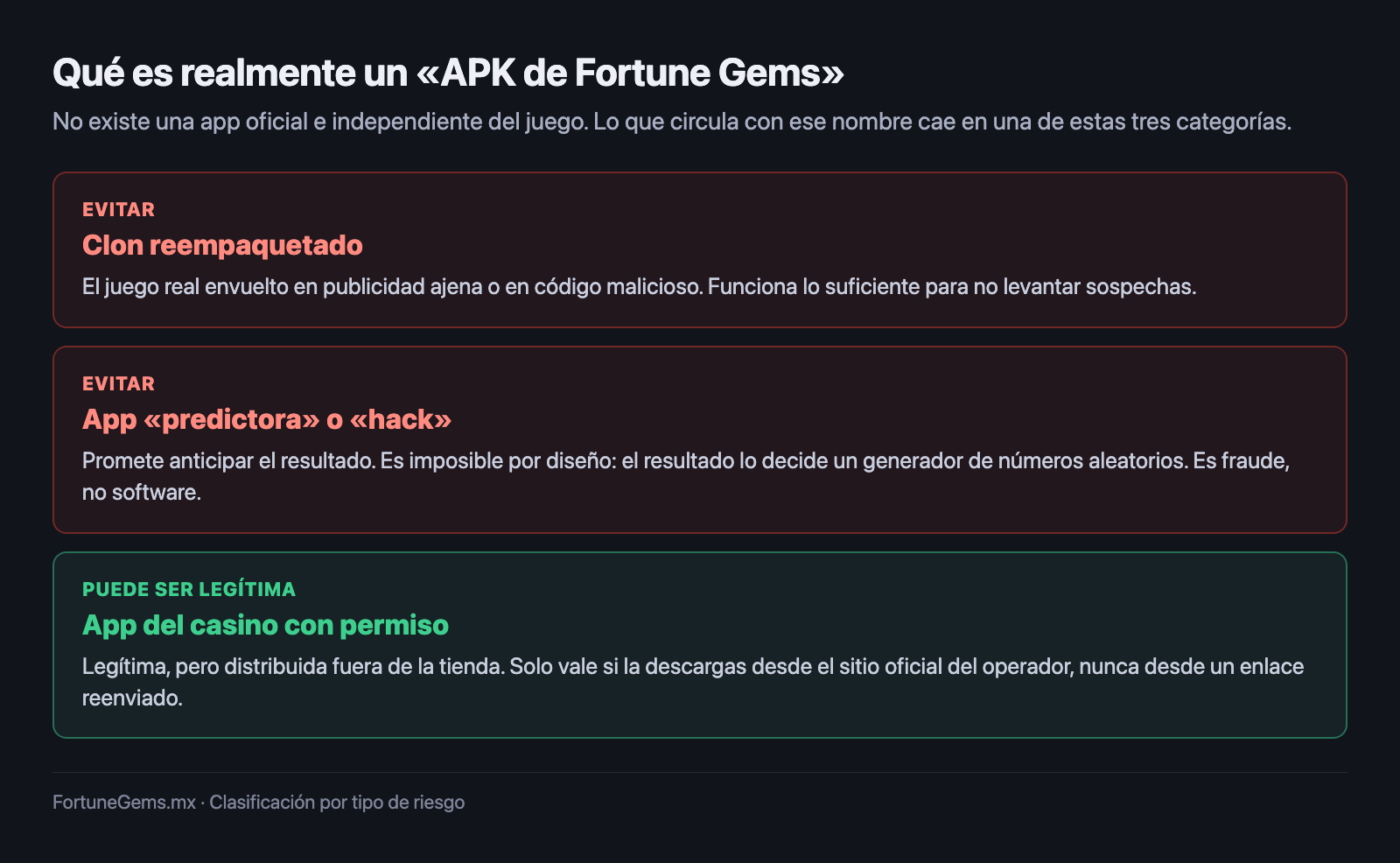 Los tres tipos de archivo APK que circulan con el nombre de Fortune Gems