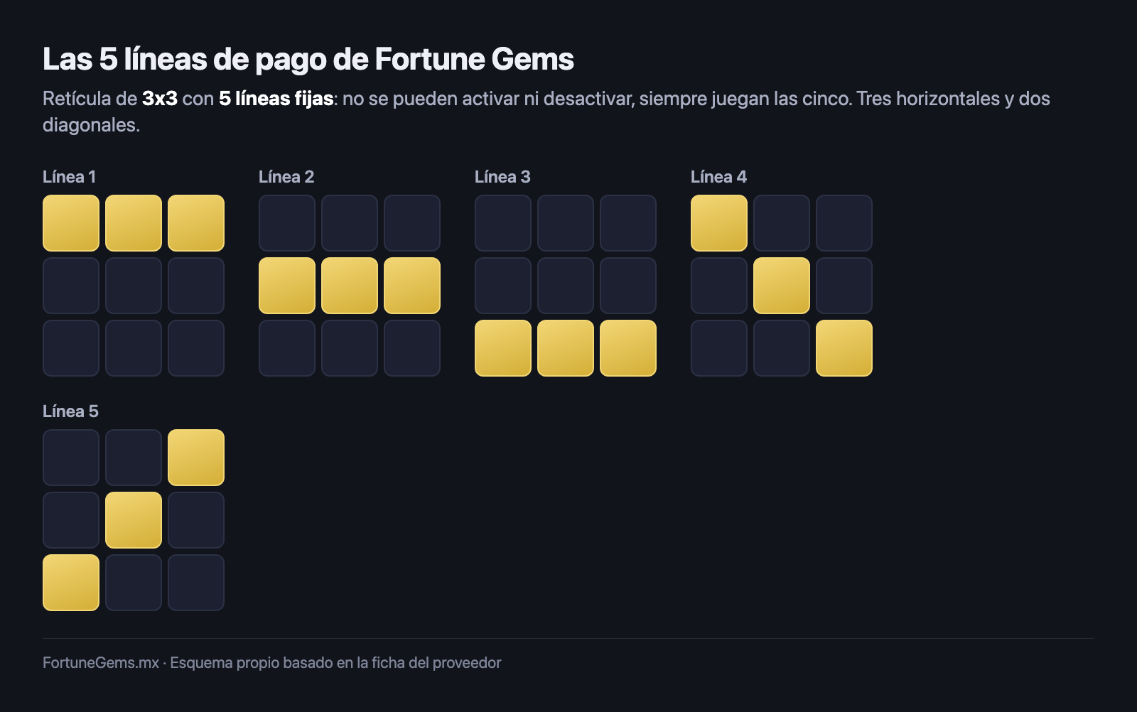 Las cinco líneas de pago fijas de Fortune Gems sobre la retícula de 3x3